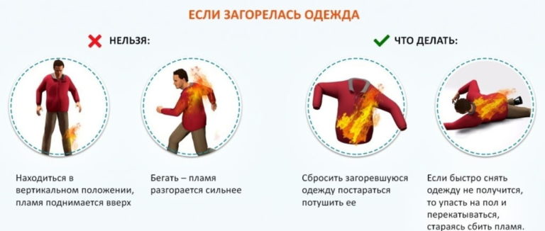 Как поступить если на вас загорелась одежда Как поступить если на вас загорелась одежда