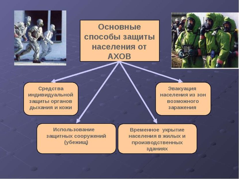 Презентация первая помощь при поражении радиацией отравляющими веществами