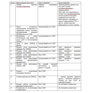 Отработка действий звеном гдзс в различных условиях обстановки методический план