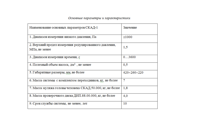 Функции непосредственного руководства газодымозащитной службой возлагаются