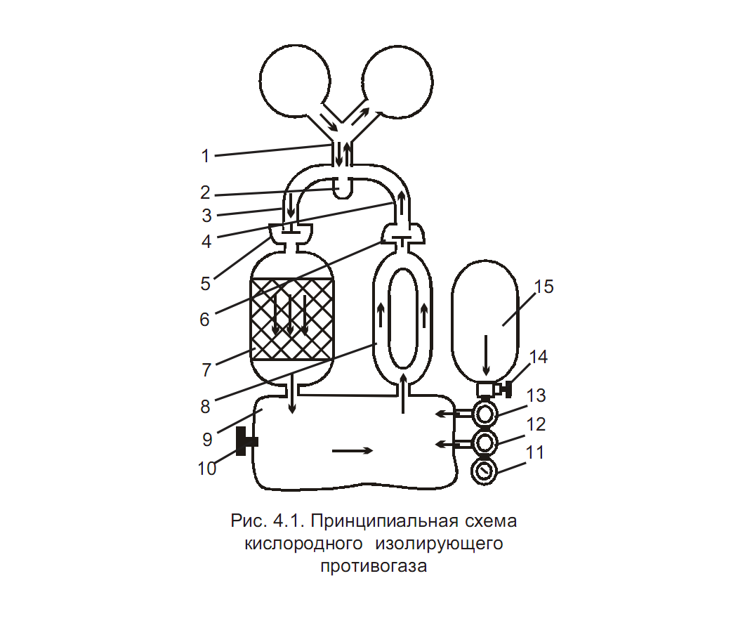 Принципиальная схема кислородного изолирующего противогаза