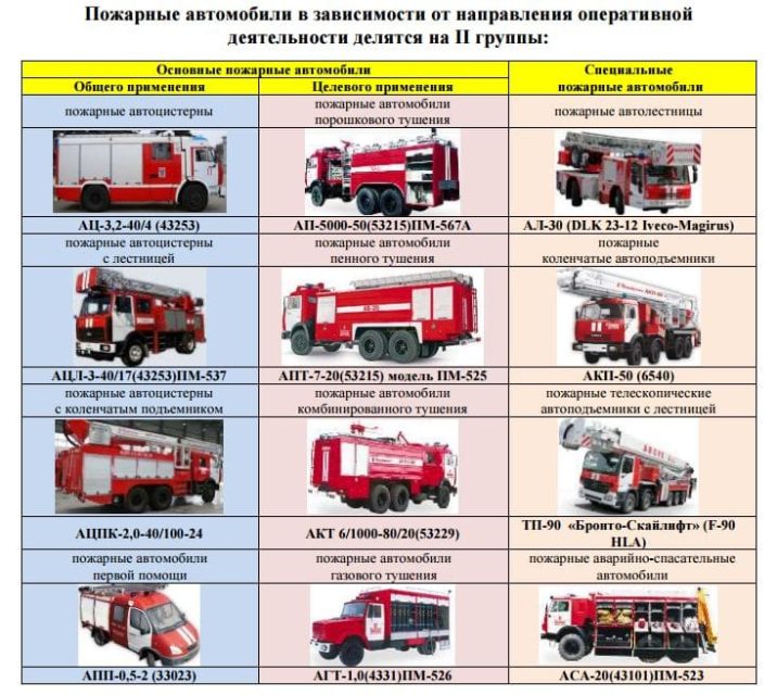 Литература по пожарным автомобилям