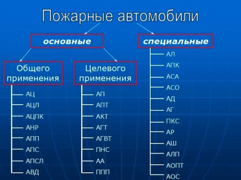 Классификация основных пожарных автомобилей