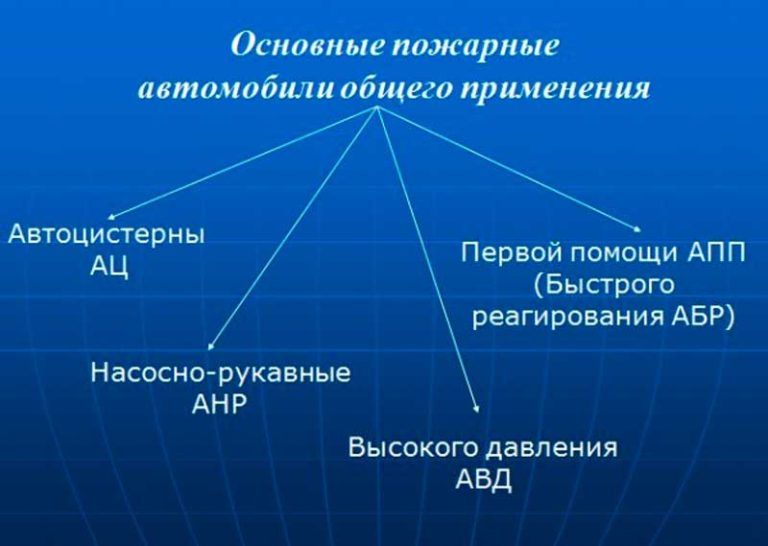 Классификация основных пожарных автомобилей