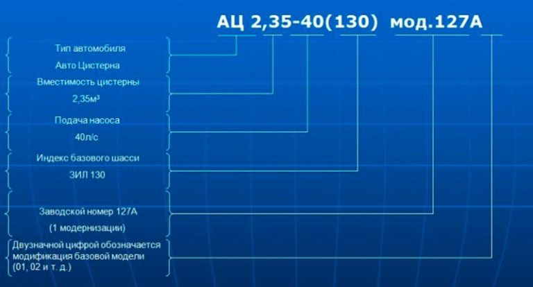 Основные автомобили целевого применения