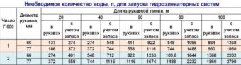 Схемы подключения гидроэлеватора г 600