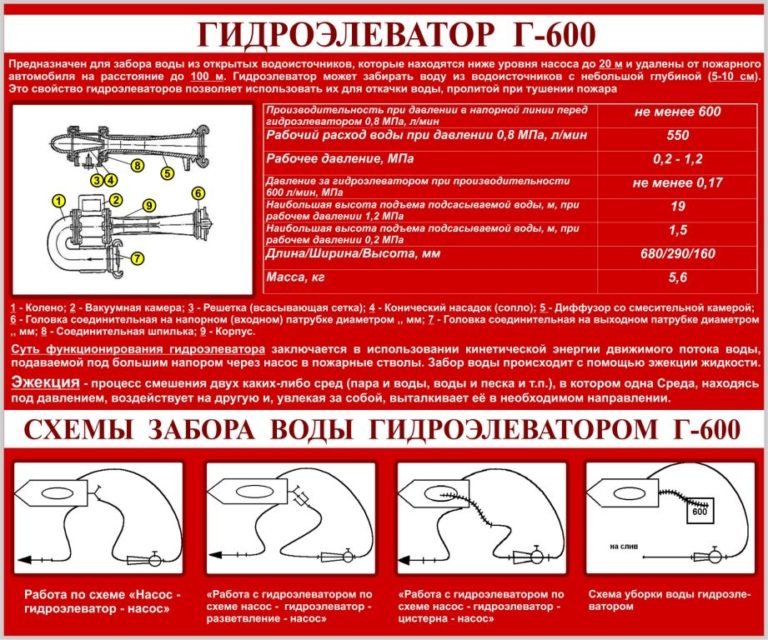 Схема сборки гидроэлеватора г 600