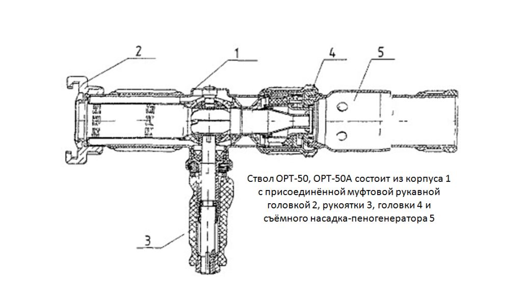 Ручной комбинированный ствол ОРТ-50, ОРТ-50А (устройство)