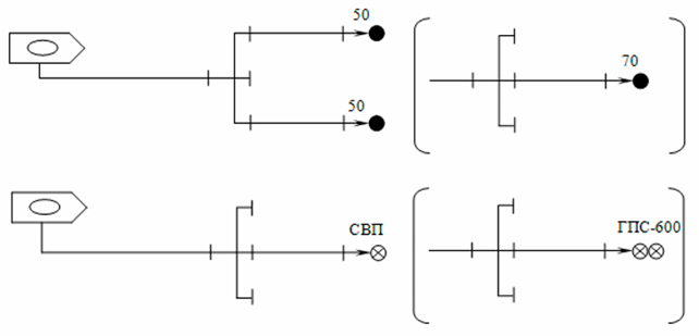 Схемы развертывания сил и средств отделения на автоцистерне без установки на водоисточник