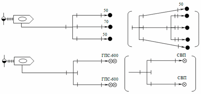 Схемы развертывания сил и средств отделения на автоцистерне с установкой на водоисточник