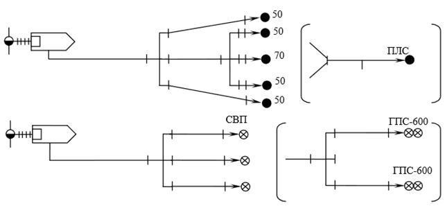 Схемы развертывания сил и средств отделения на автонасосе с установкой на водоисточник