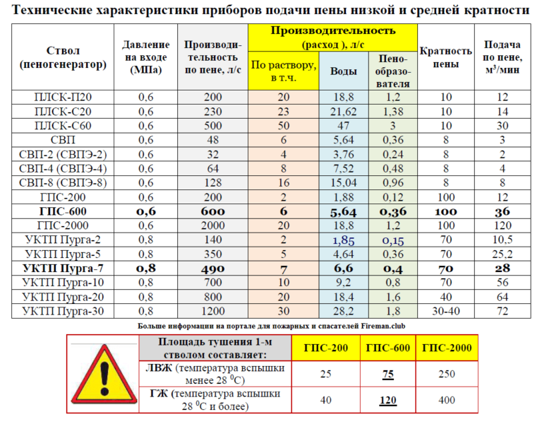 Гпс расшифровка генератор