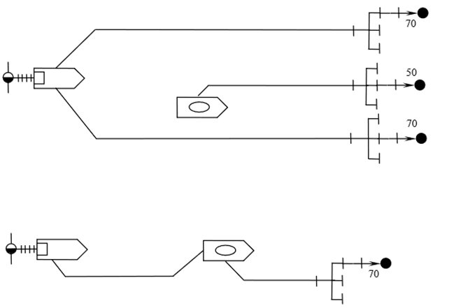 Схемы взаимодействия отделений в составе караула