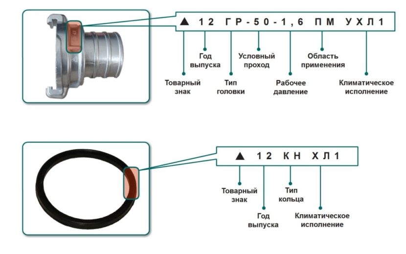 Обозначение пожарных рукавов на схеме