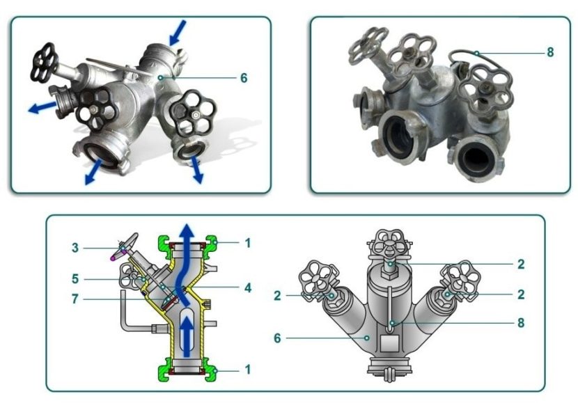 Рукавные разветвления РТ-70, РТ-80, РЧ-90, РЧ-150: ТТХ