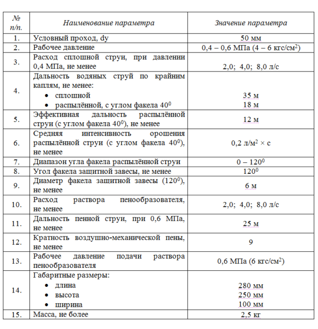 Ствол пожарный РСКУ-50А: ТТХ и применение