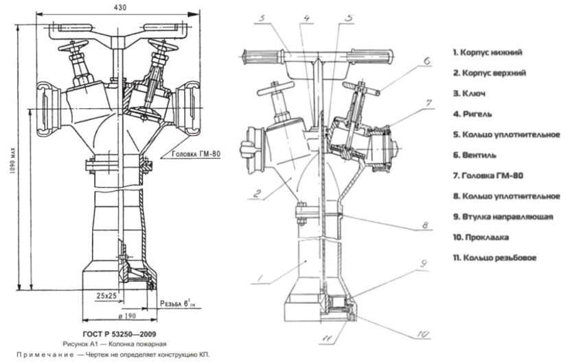Пожарная колонка: назначение, принцип работы и ТТХ