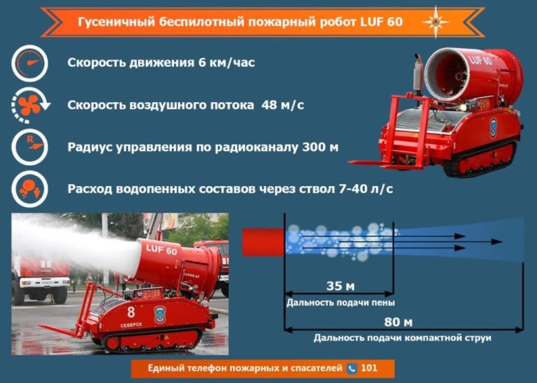 Руководство по тушению пожаров на железнодорожном транспорте