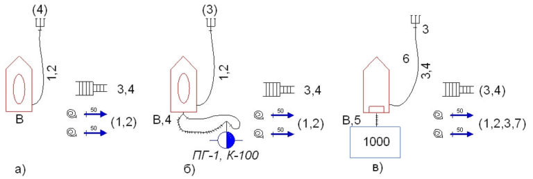 Классификация и содержание боевых действий по тушению пожаров. Схемы ...﻿