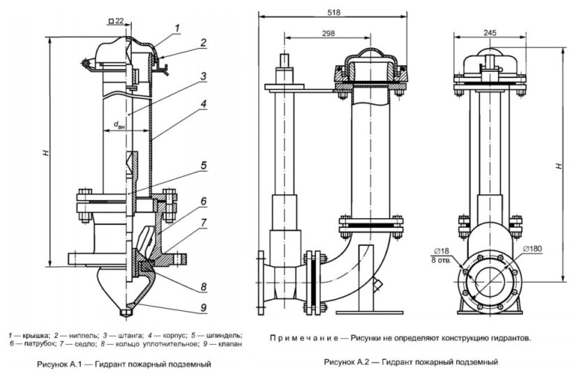 Устройство пожарного гидранта схема