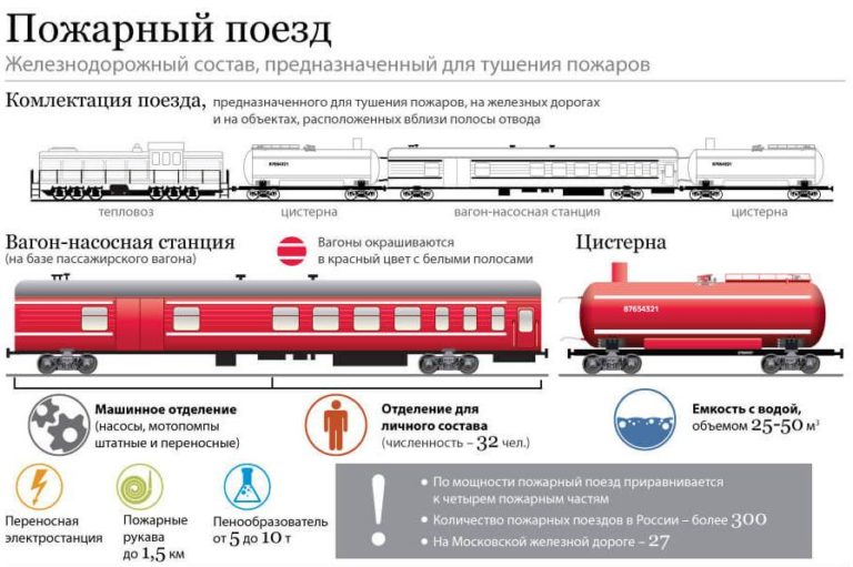 Лего пожарный поезд картинки