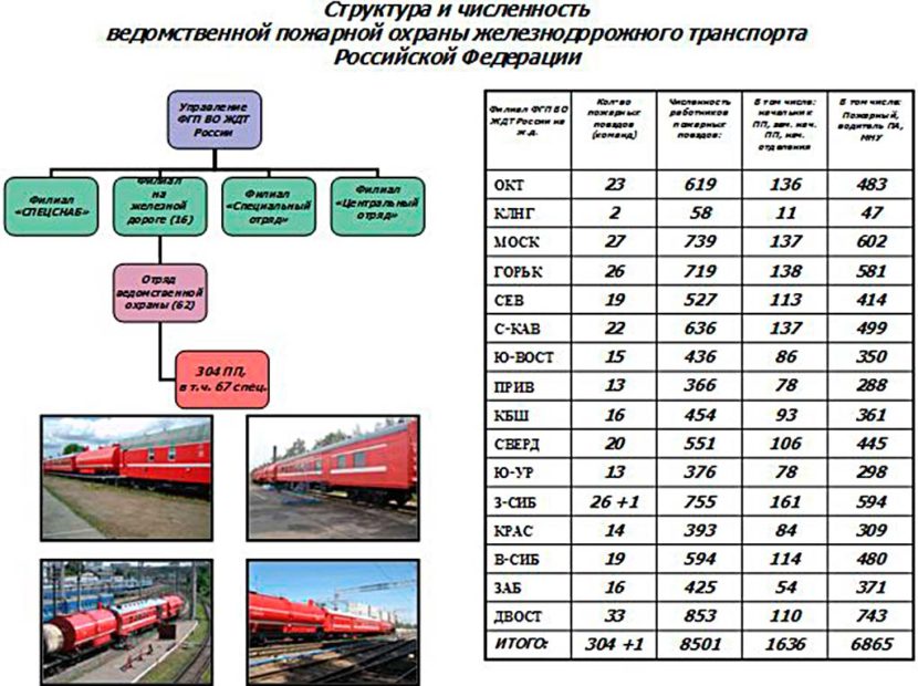 Показатели плана формирования поездов