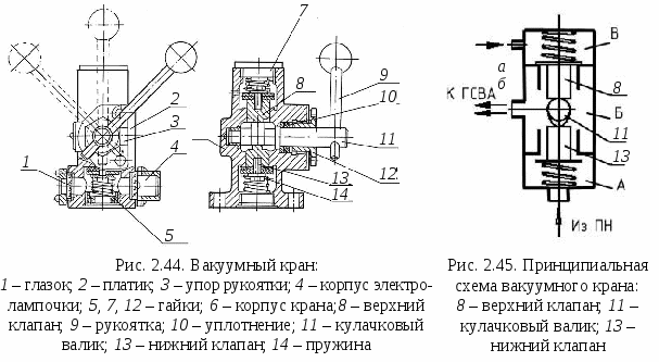 Схема вакуумного крана ПН-40УВ
