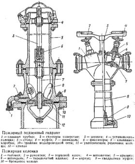 Устройство пожарного гидранта схема