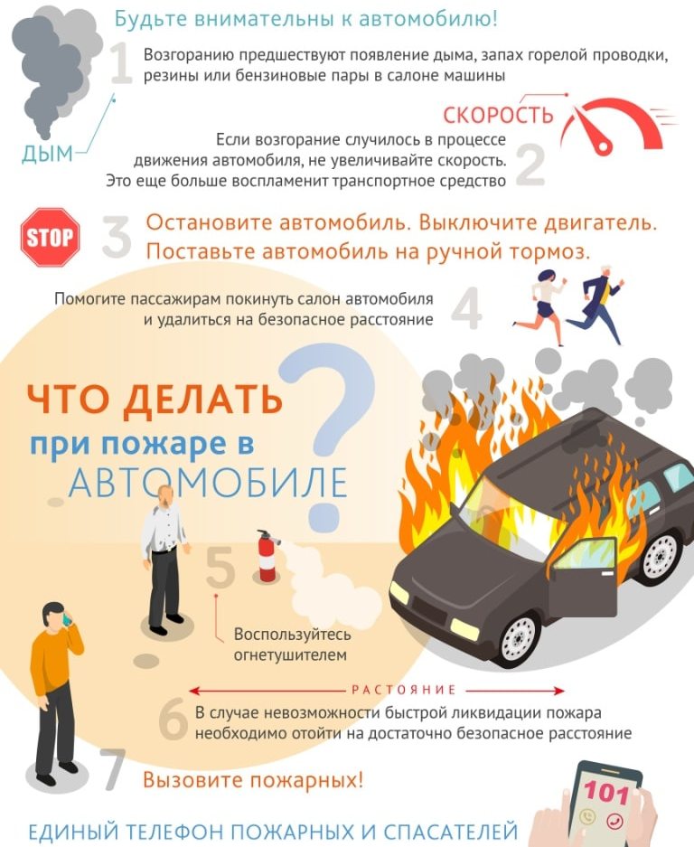 Пожар в автомобиле и ваши действия
