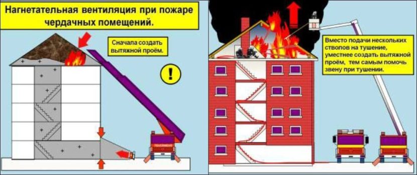 Тактическая вентиляция при пожаротушении: действия на пожаре