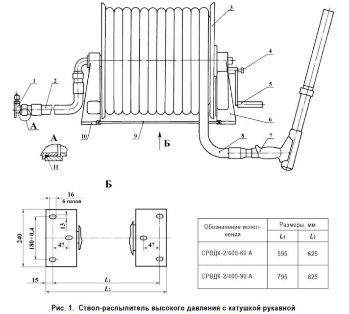 Ствол распылитель высокого давления СРВДК 2-300