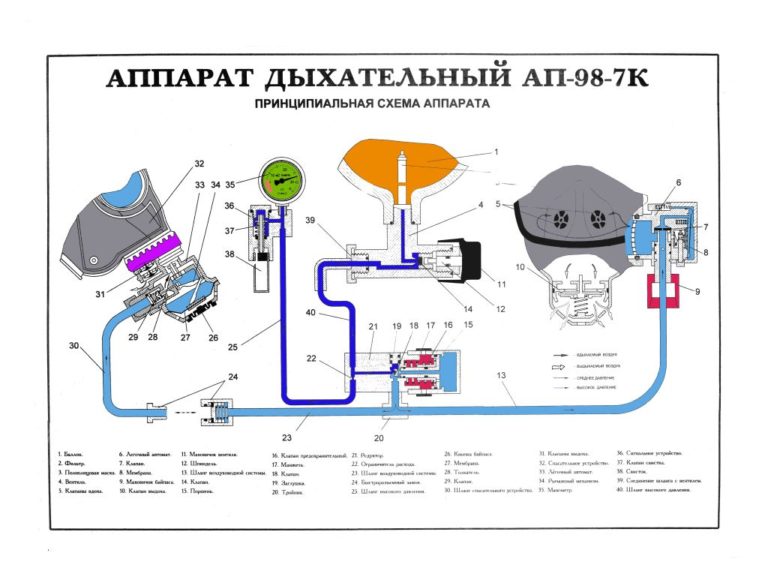 Схема наркозного аппарата