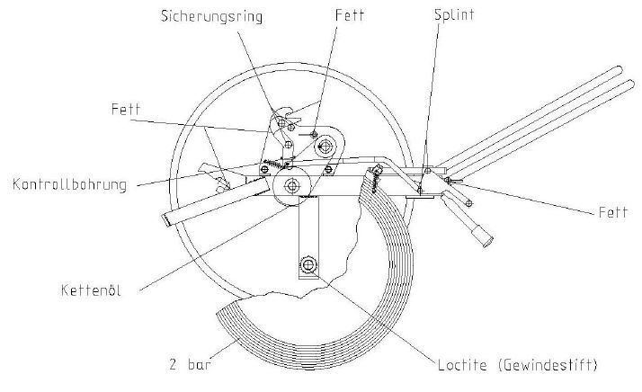 План контроля рукавной катушки «Barth Einpersonen- Haspel»