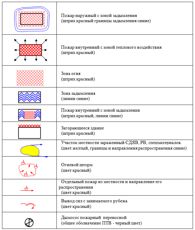 Схема пожара обозначения