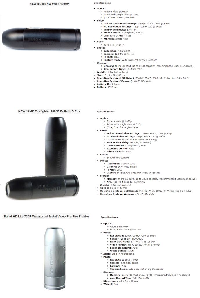 Характеристики моделей экшен-камер фирмы Bullet