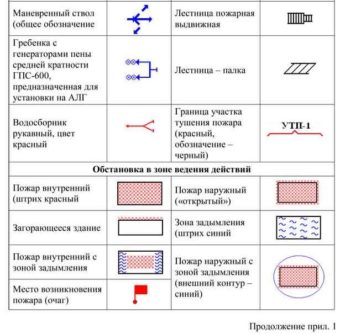 Условные обозначения пожарных автомобилей