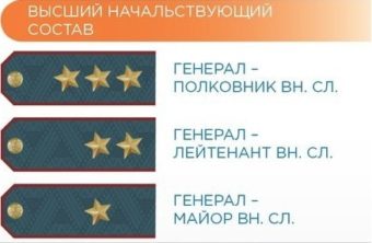 3 псо фпс гпс гу мчс россии по янао руководство