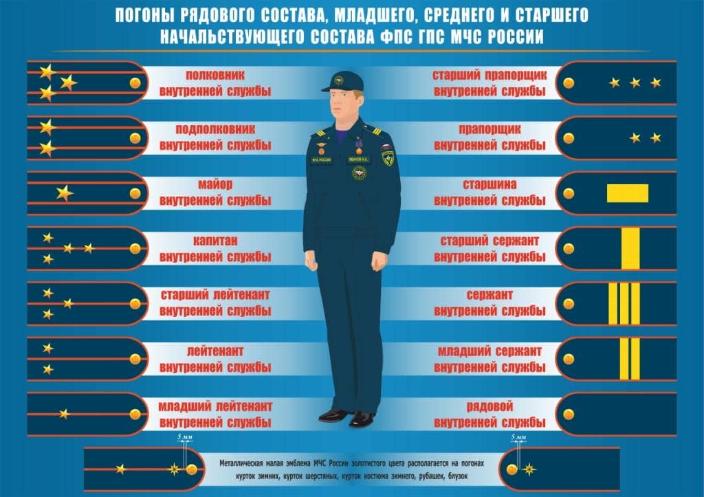 Звания личного состава в ФПС ГПС МЧС России