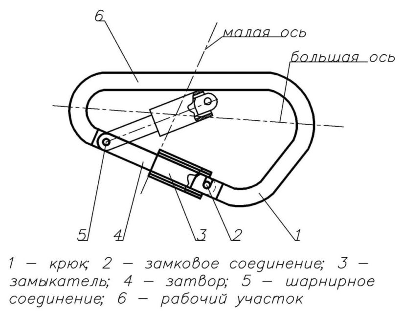 Карабин для автокресла