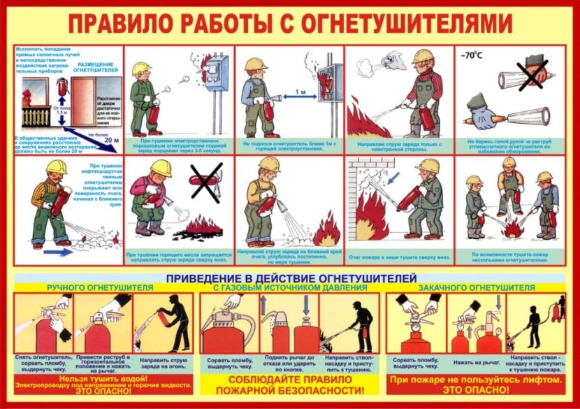 Первичные средства пожаротушения картинки для детей