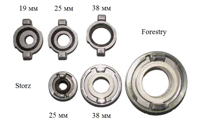 Сравнительный анализ внутреннего и внешнего диаметра Storz и Forestry