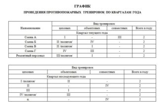 Приказ о проведении тренировки по эвакуации людей при пожаре образец в школе