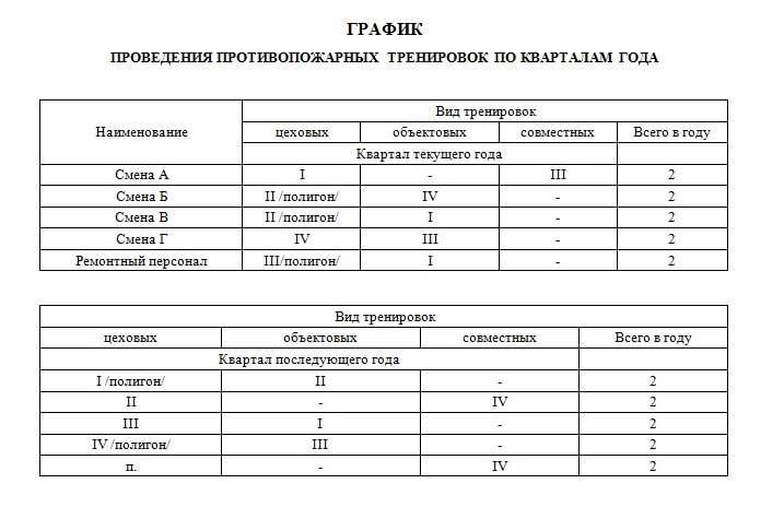 График проведения противопожарных тренировок