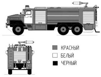 Система обозначений пожарных автомобилей