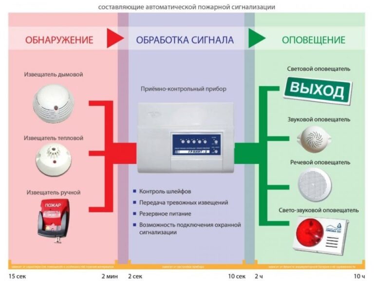 Установка сигнализации nexia