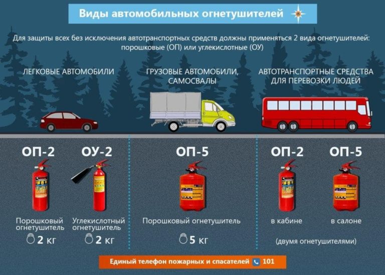 Отсутствие огнетушителя в автомобиле