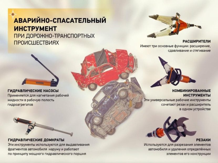 Аварийно-спасательный инструмент (АСИ)