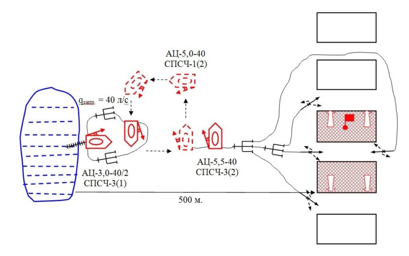 Схема подвоза воды на пожаре