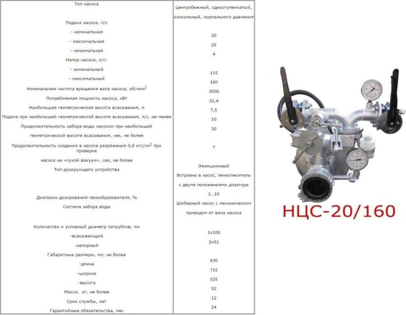 Пожарные насосы методический план