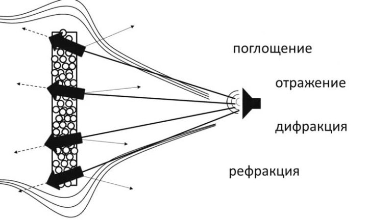 Акустическая система презентация